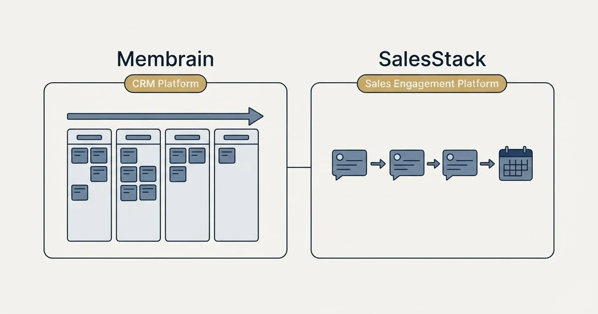 Side-by-side panels: Membrain vs SalesStack (CRM Platform, Sales Engagement Platform)
