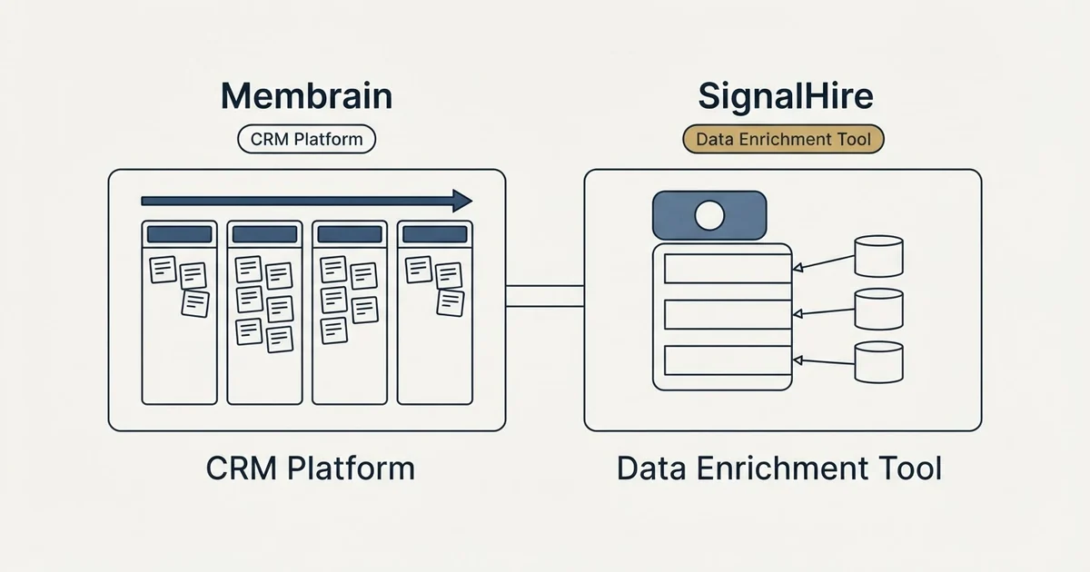 Side-by-side panels: Membrain vs SignalHire (CRM Platform, Data Enrichment Tool)