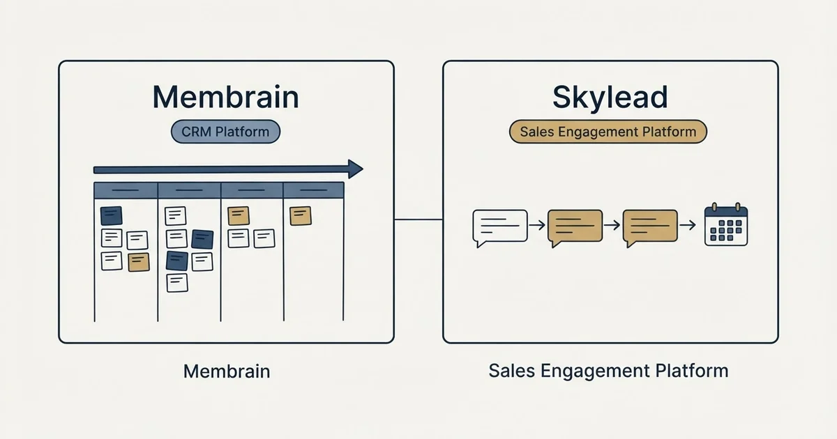 Side-by-side panels: Membrain vs Skylead (CRM Platform, Sales Engagement Platform)
