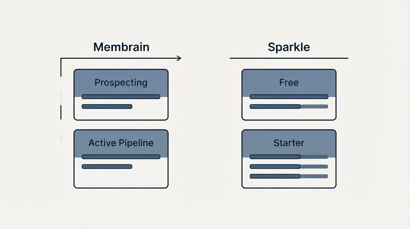 Pricing panels: Pricing Comparison (Membrain, Sparkle, Prospecting, Free)
