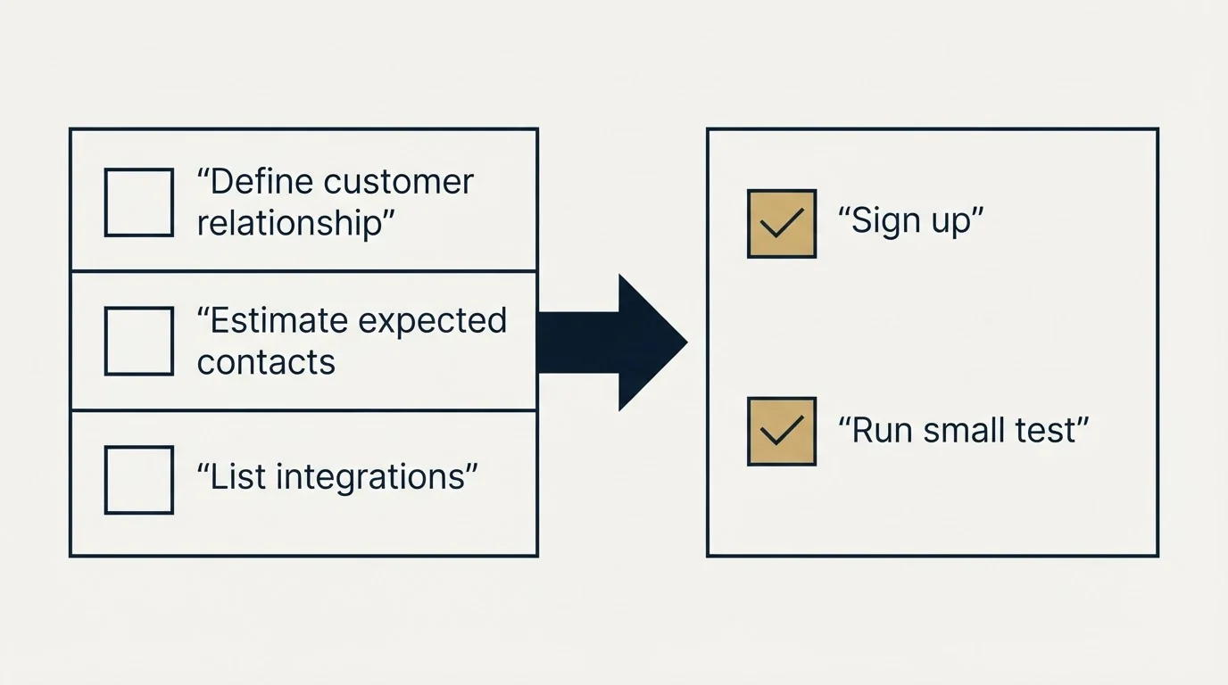 Before-and-after steps: Getting Started Checklist (Define customer relationship, Estimate expected contacts, List integrations, Sign up)