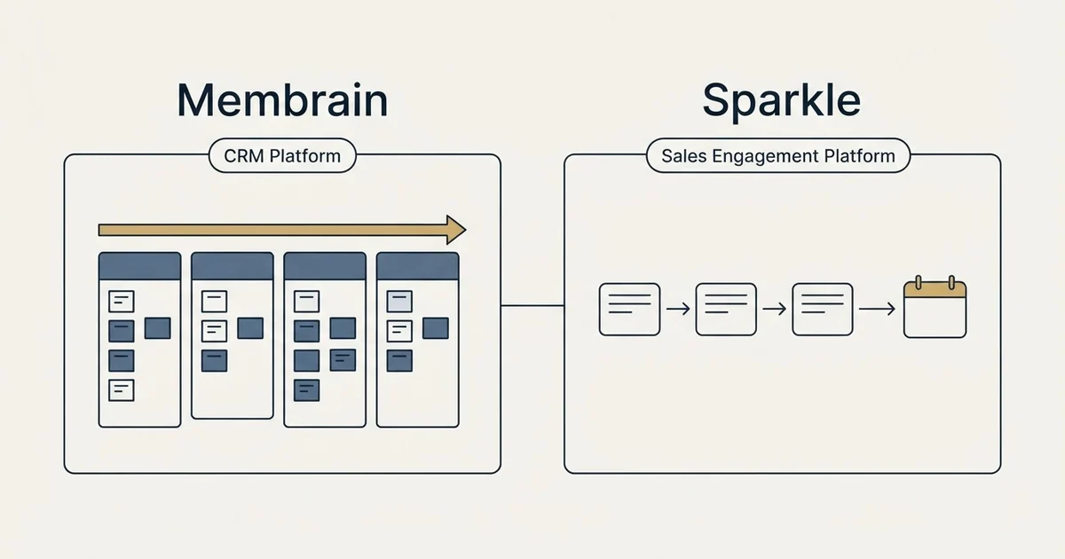 Side-by-side panels: Membrain vs Sparkle (CRM Platform, Sales Engagement Platform)