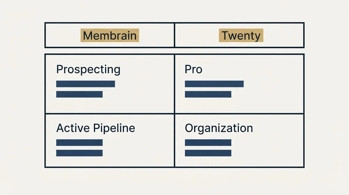 Pricing table: Pricing Comparison (Membrain, Twenty, Prospecting, Pro)