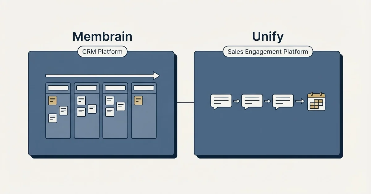 Side-by-side panels: Membrain vs Unify (CRM Platform, Sales Engagement Platform)