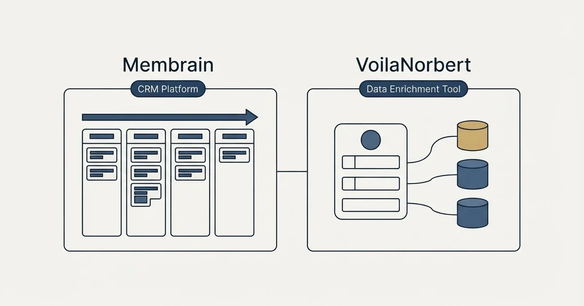 Side-by-side panels: Membrain vs VoilaNorbert (CRM Platform, Data Enrichment Tool)