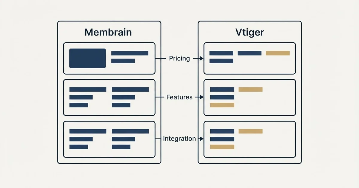 Comparison panel: Membrain vs Vtiger (Pricing, Features, Integration)