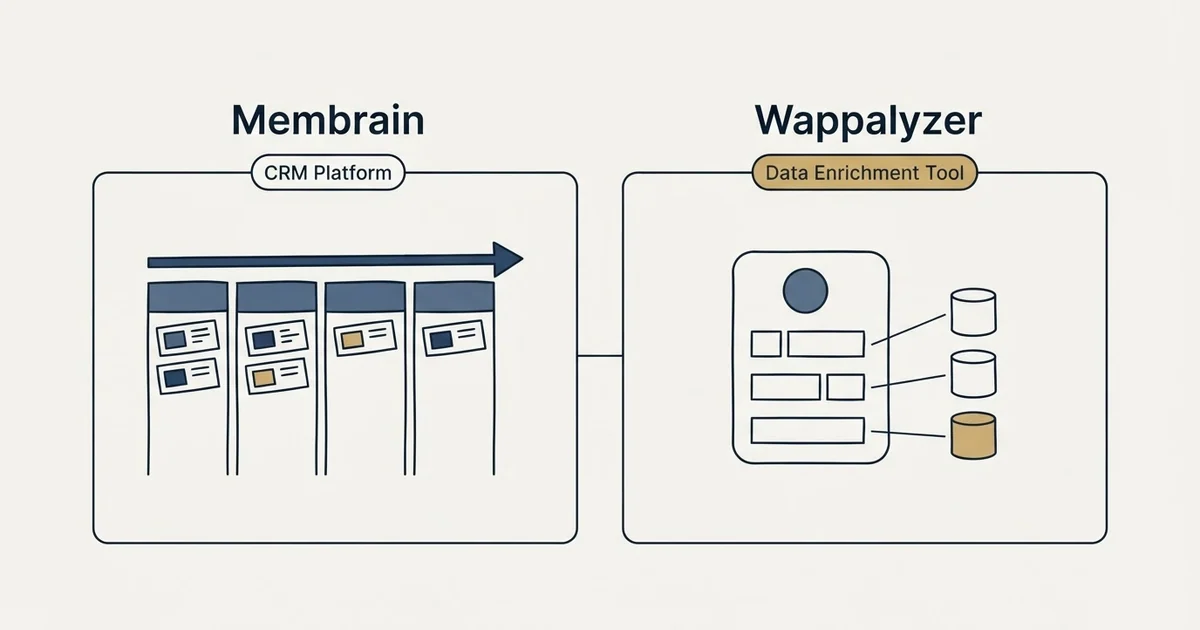 Side-by-side panels: Membrain vs Wappalyzer (CRM Platform, Data Enrichment Tool)