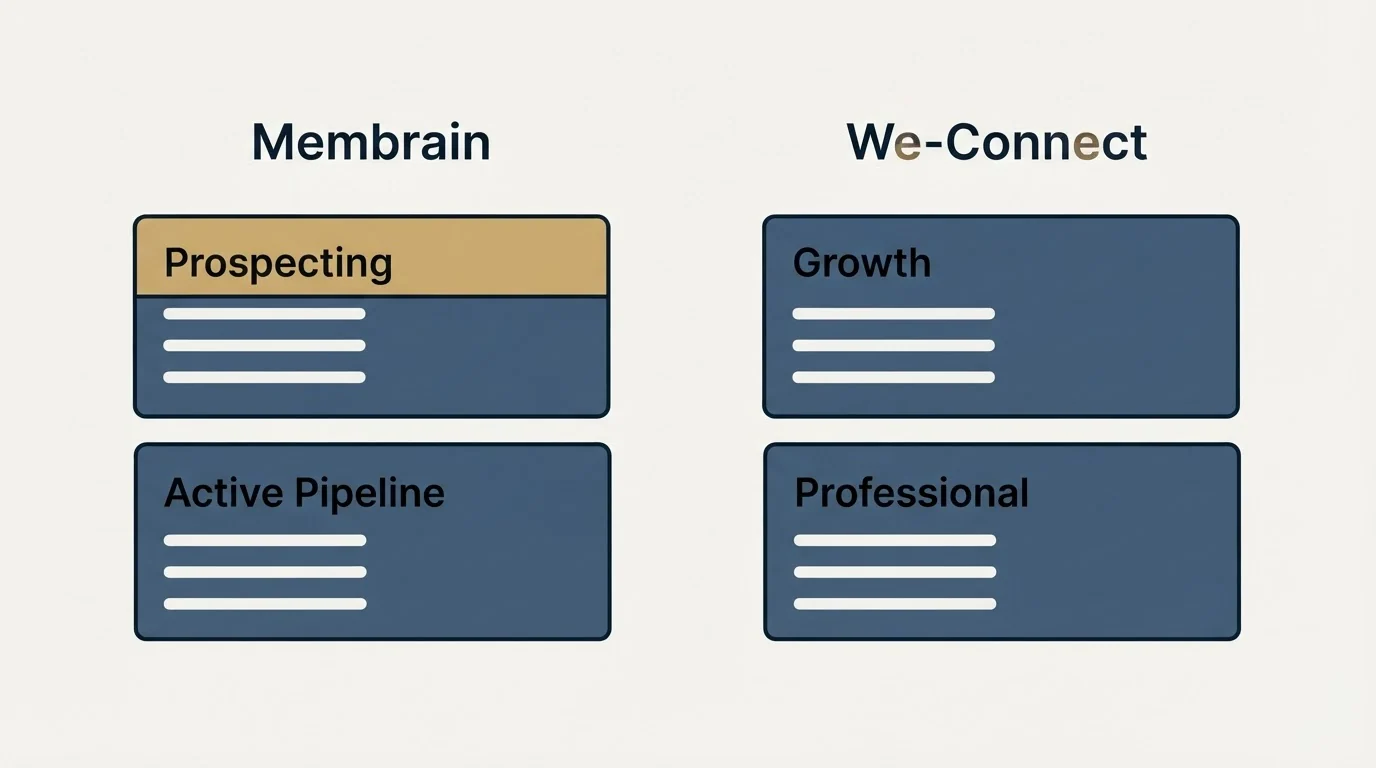 Pricing panels: Pricing Comparison (Membrain, We-Connect, Prospecting, Growth)