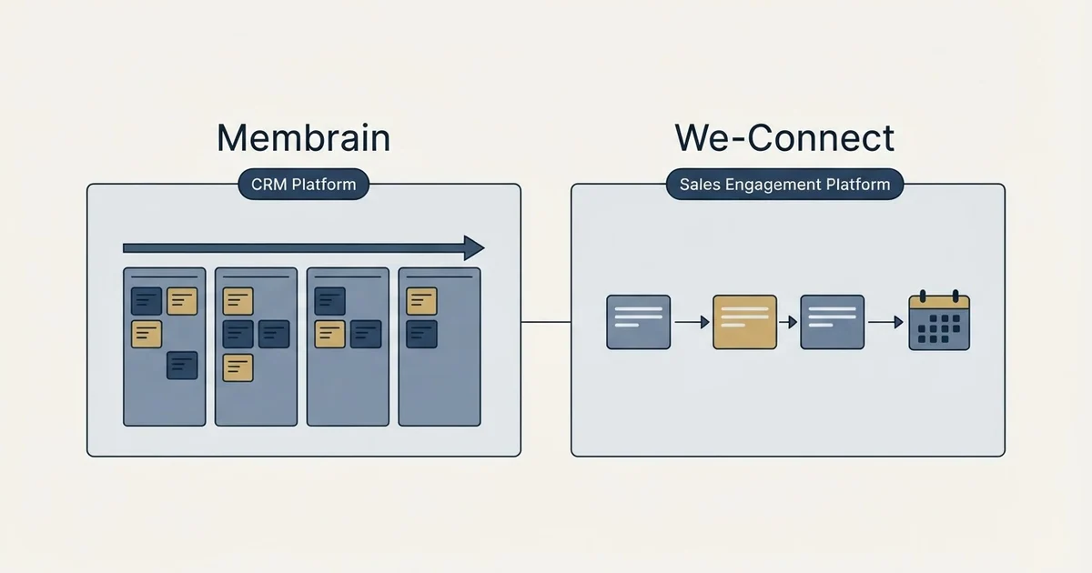 Side-by-side panels: Membrain vs We-Connect (CRM Platform, Sales Engagement Platform)