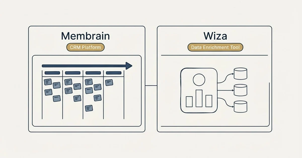 Side-by-side panels: Membrain vs Wiza (CRM Platform, Data Enrichment Tool)
