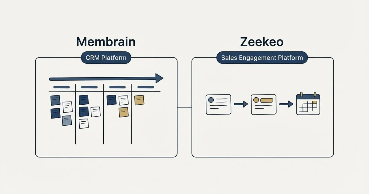 Side-by-side panels: Membrain vs Zeekeo (CRM Platform, Sales Engagement Platform)