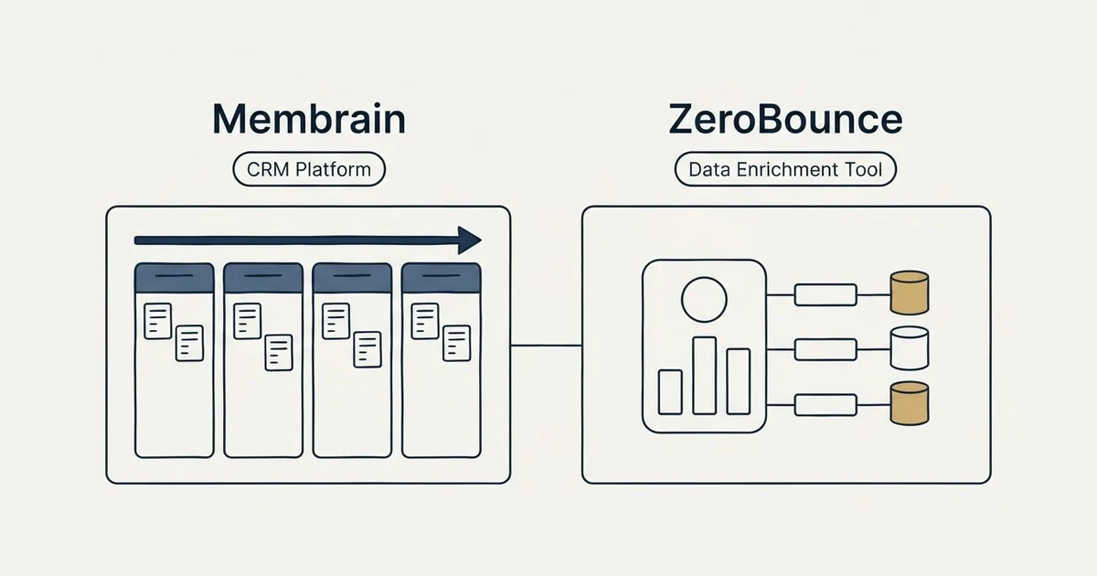 Side-by-side panels: Membrain vs ZeroBounce (CRM Platform, Data Enrichment Tool)