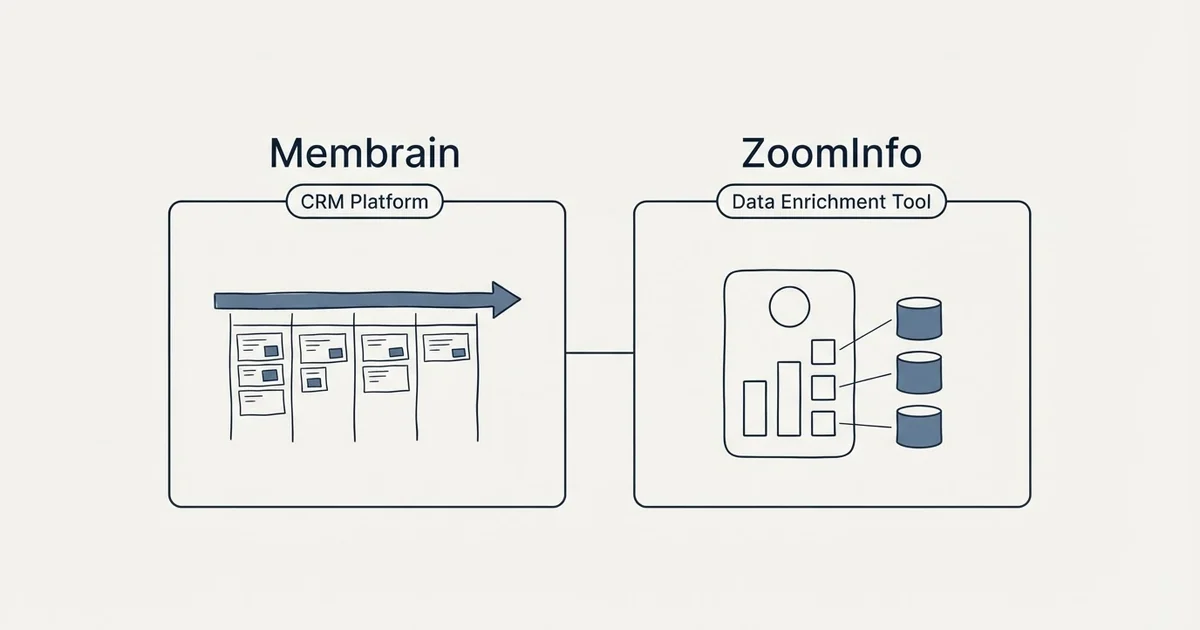 Side-by-side panels: Membrain vs ZoomInfo (CRM Platform, Data Enrichment Tool)