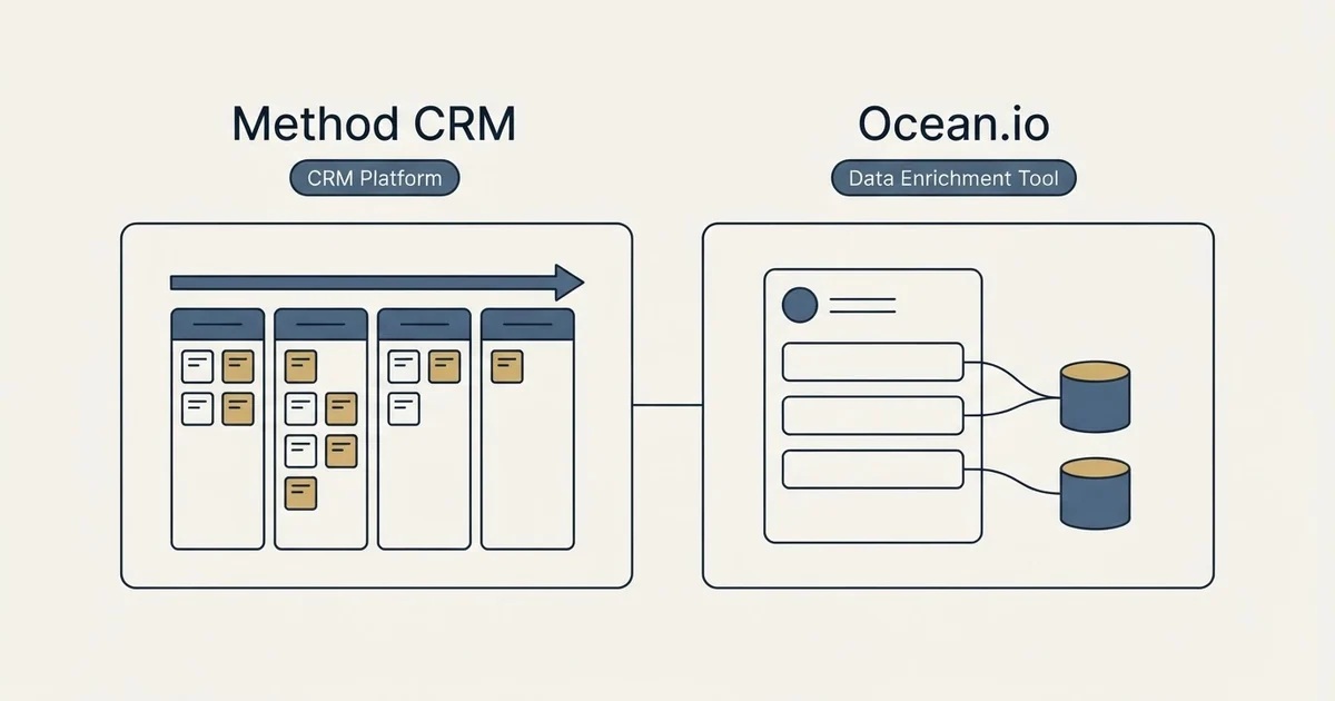 Side-by-side panels: Method CRM vs Ocean.io (CRM Platform, Data Enrichment Tool)