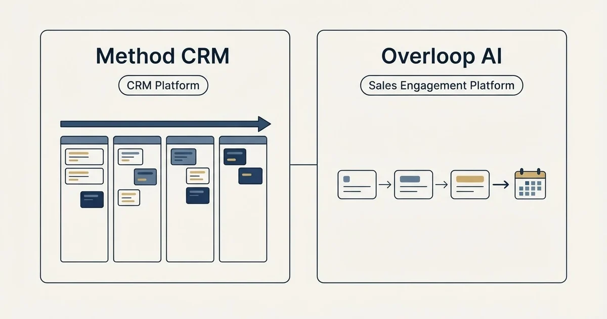 Side-by-side panels: Method CRM vs Overloop AI (CRM Platform, Sales Engagement Platform)