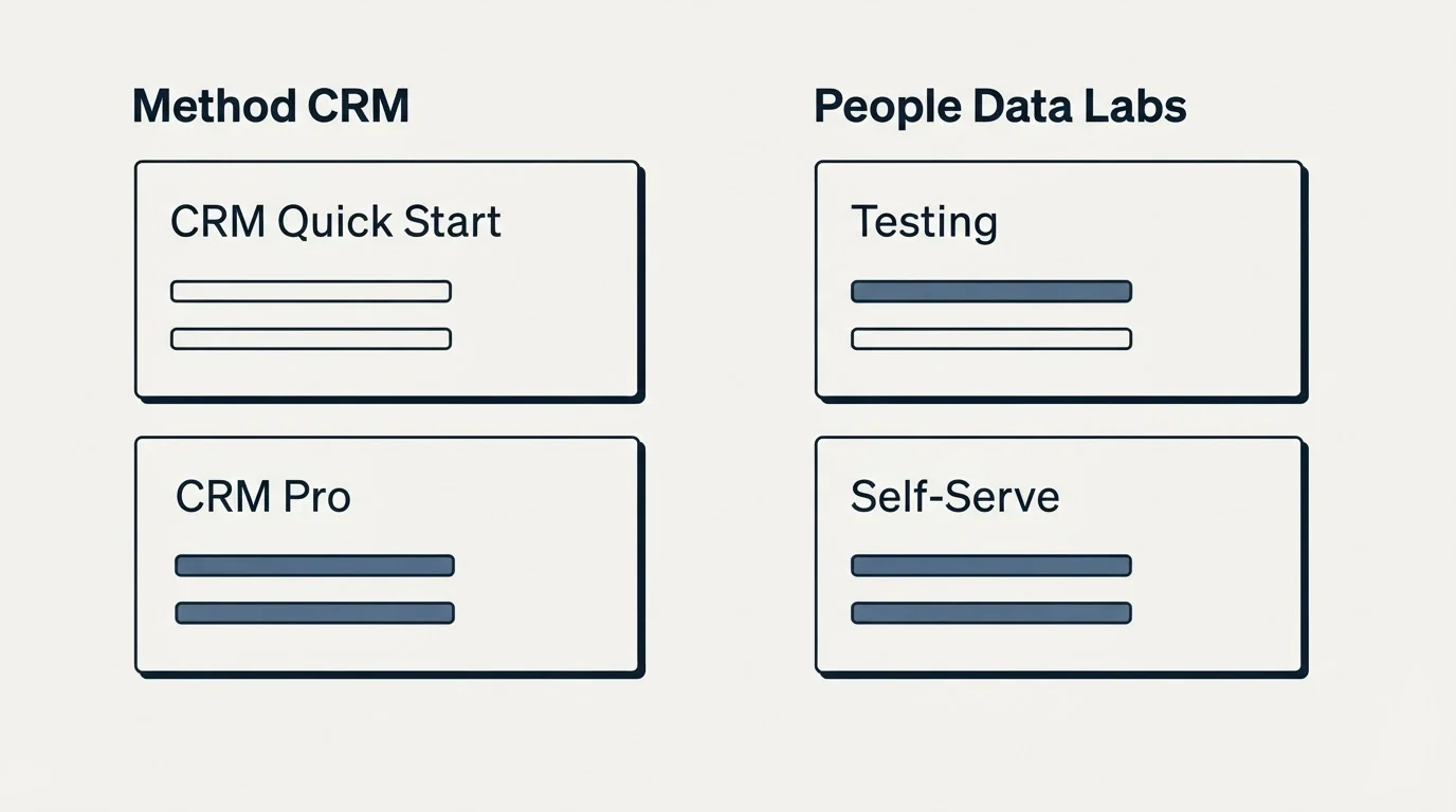 Pricing panels: Pricing Comparison (Method CRM, People Data Labs, CRM Quick Start, Testing)