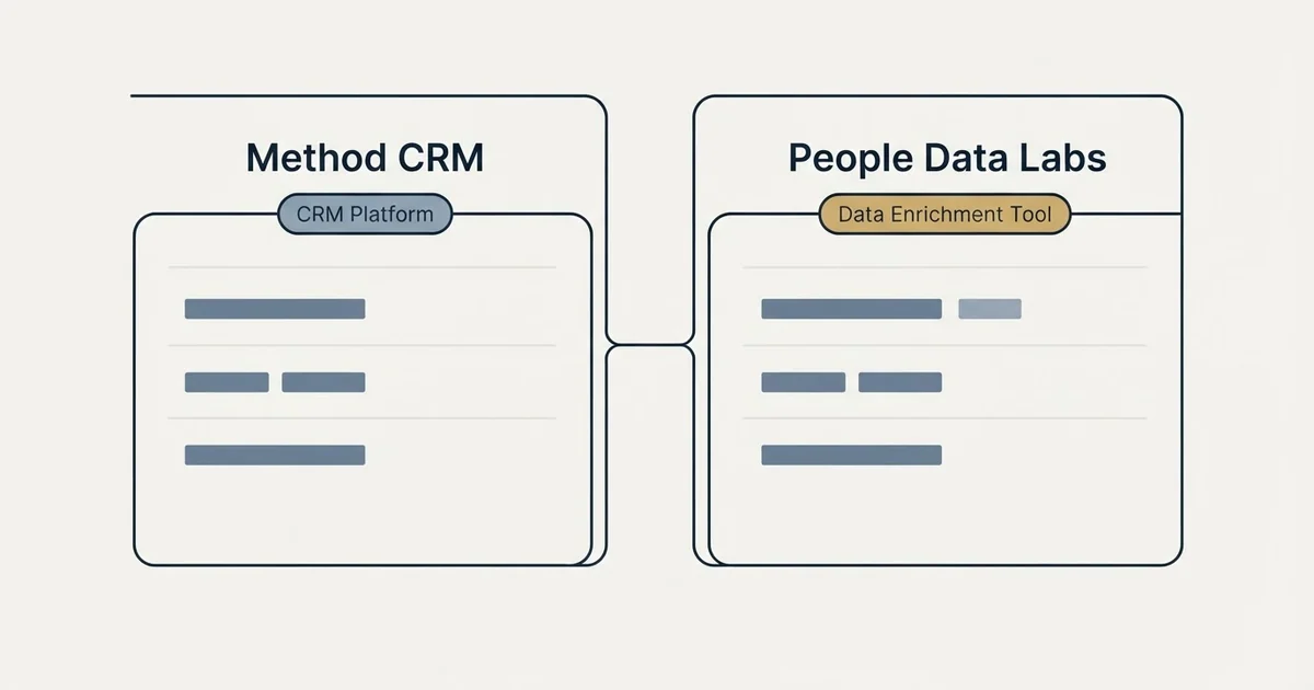 Side-by-side panels: Method CRM vs People Data Labs (CRM Platform, Data Enrichment Tool)
