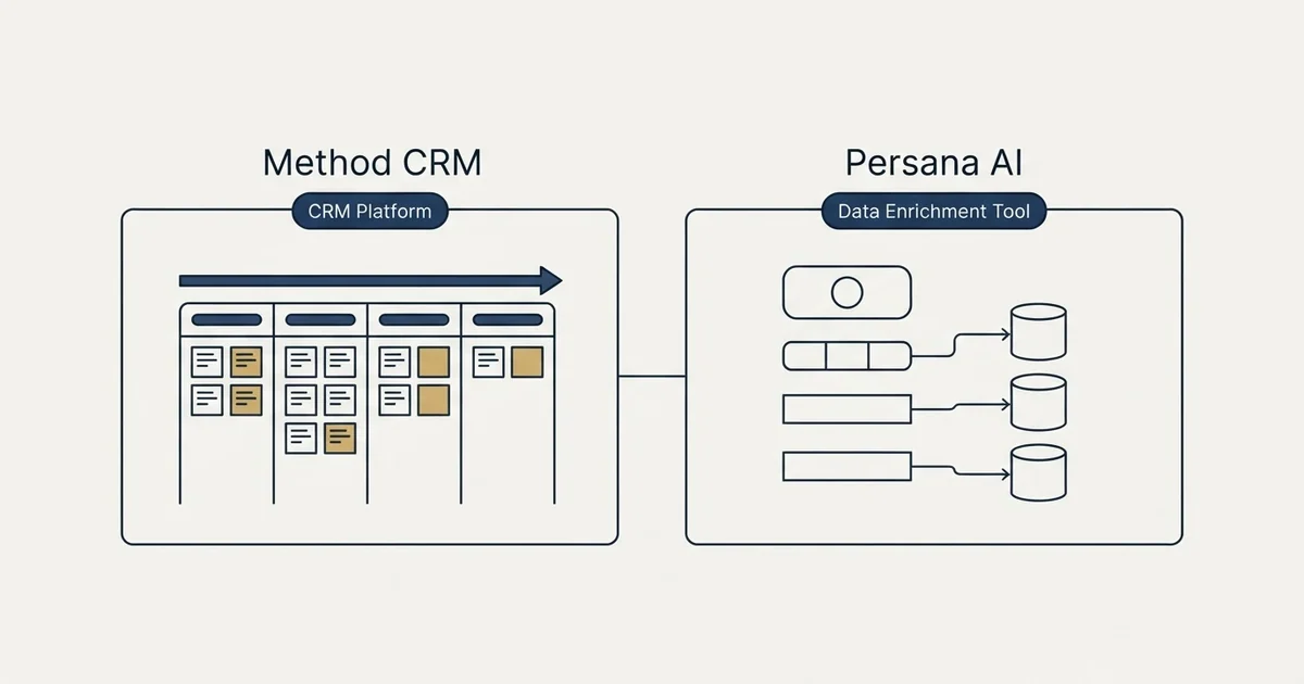 Side-by-side panels: Method CRM vs Persana AI (CRM Platform, Data Enrichment Tool)