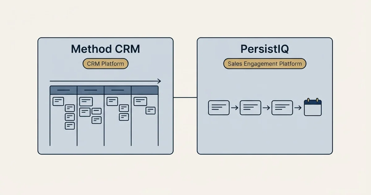 Side-by-side panels: Method CRM vs PersistIQ (CRM Platform, Sales Engagement Platform)