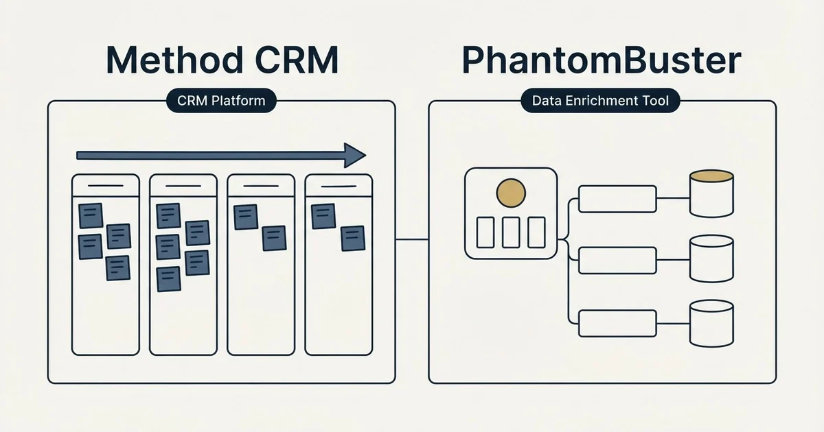 Side-by-side panels: Method CRM vs PhantomBuster (CRM Platform, Data Enrichment Tool)