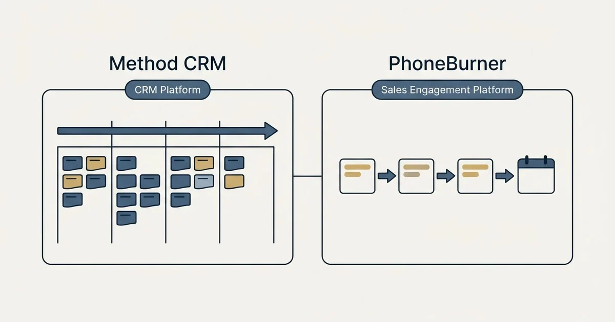 Side-by-side panels: Method CRM vs PhoneBurner (CRM Platform, Sales Engagement Platform)