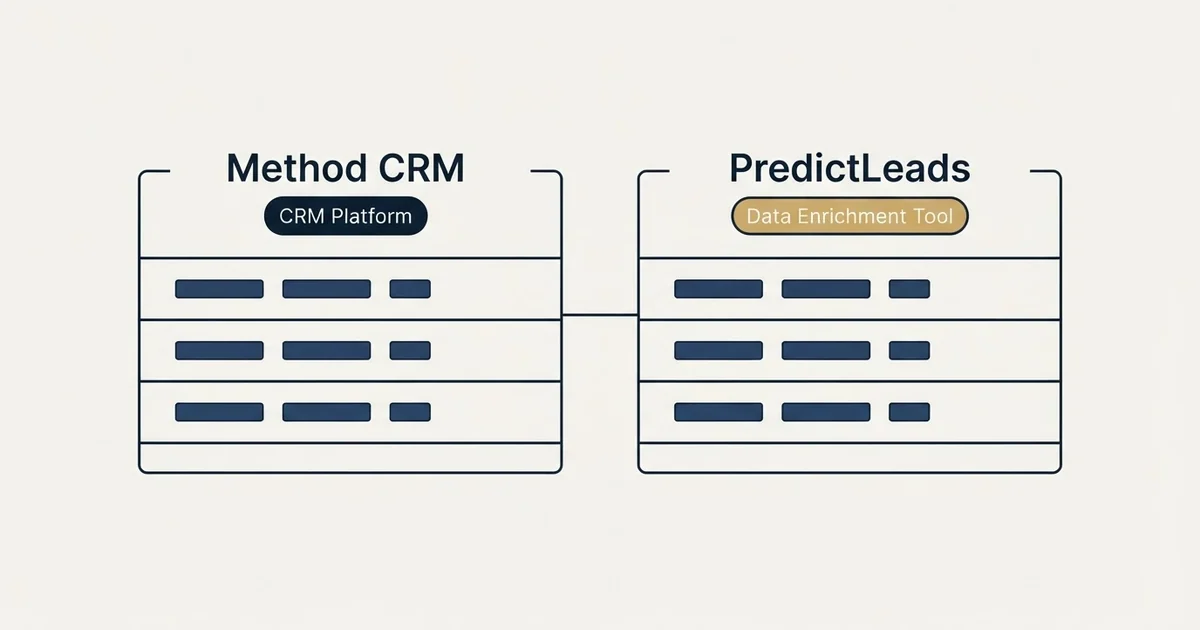 Side-by-side panels: Method CRM vs PredictLeads (CRM Platform, Data Enrichment Tool)