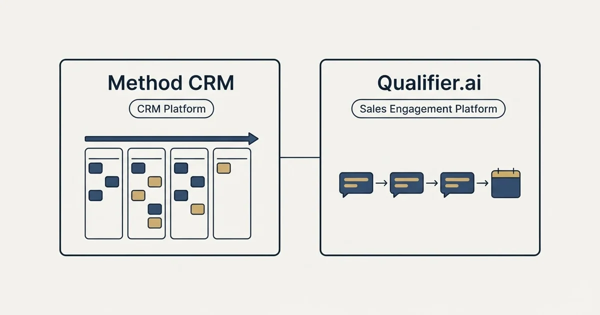 Side-by-side panels: Method CRM vs Qualifier.ai (CRM Platform, Sales Engagement Platform)