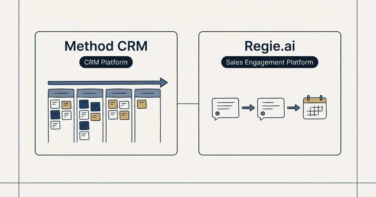 Side-by-side panels: Method CRM vs Regie.ai (CRM Platform, Sales Engagement Platform)