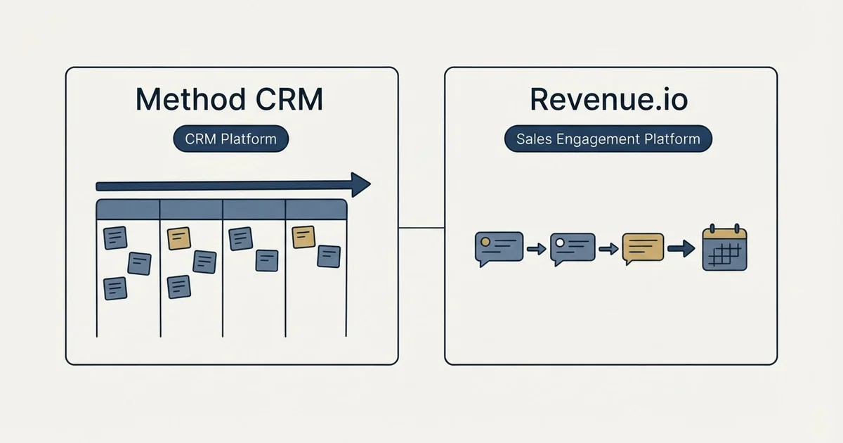 Side-by-side panels: Method CRM vs Revenue.io (CRM Platform, Sales Engagement Platform)