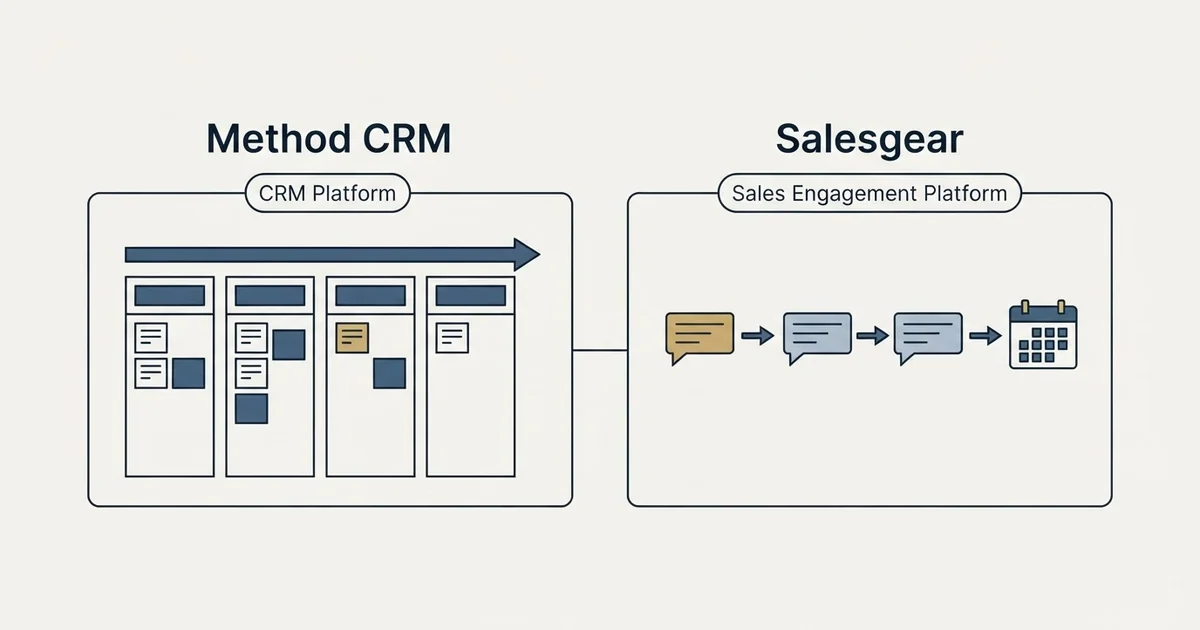 Side-by-side panels: Method CRM vs Salesgear (CRM Platform, Sales Engagement Platform)