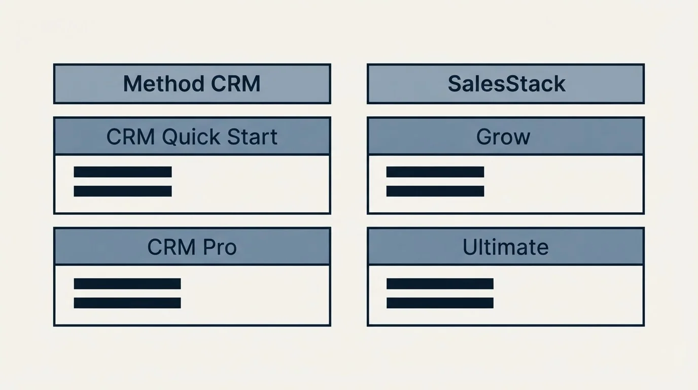 Pricing table: Pricing Comparison (Method CRM, SalesStack, CRM Quick Start, Grow)