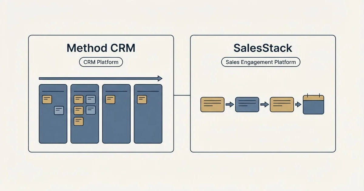 Side-by-side panels: Method CRM vs SalesStack (CRM Platform, Sales Engagement Platform)
