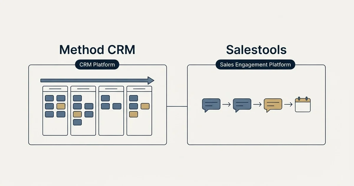 Side-by-side panels: Method CRM vs Salestools (CRM Platform, Sales Engagement Platform)