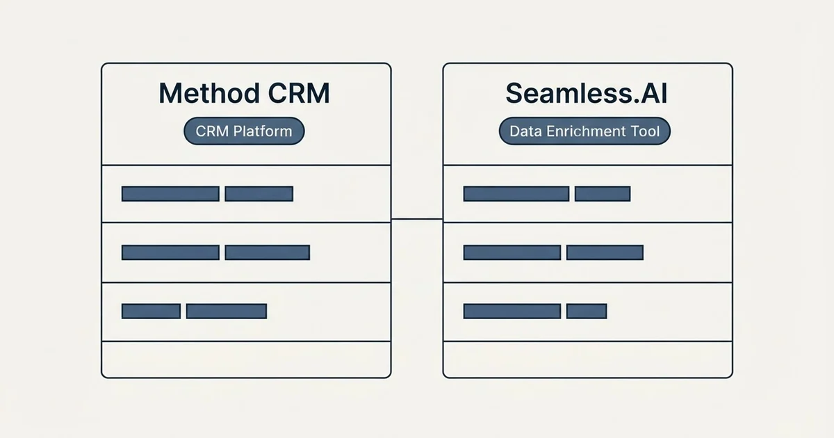 Side-by-side panels: Method CRM vs Seamless.AI (CRM Platform, Data Enrichment Tool)