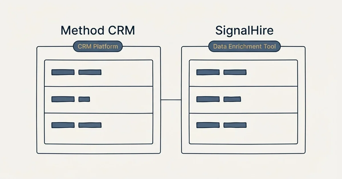 Side-by-side panels: Method CRM vs SignalHire (CRM Platform, Data Enrichment Tool)