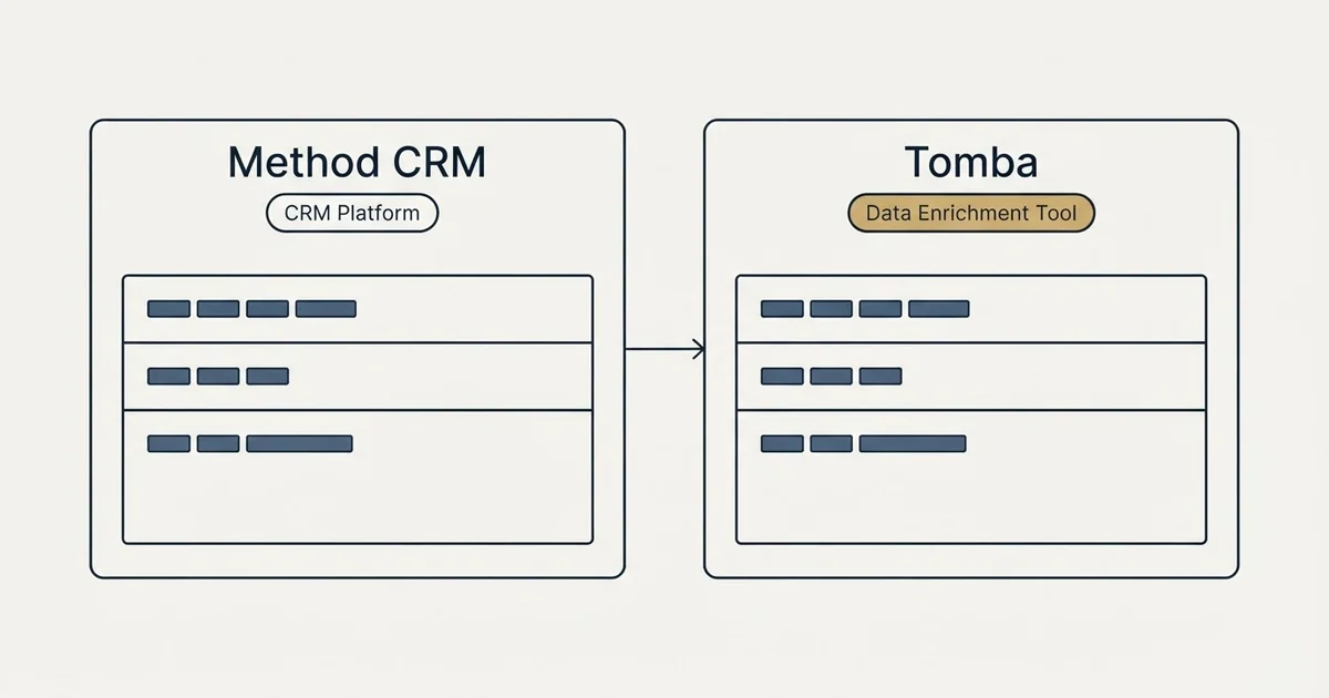 Side-by-side panels: Method CRM vs Tomba (CRM Platform, Data Enrichment Tool)