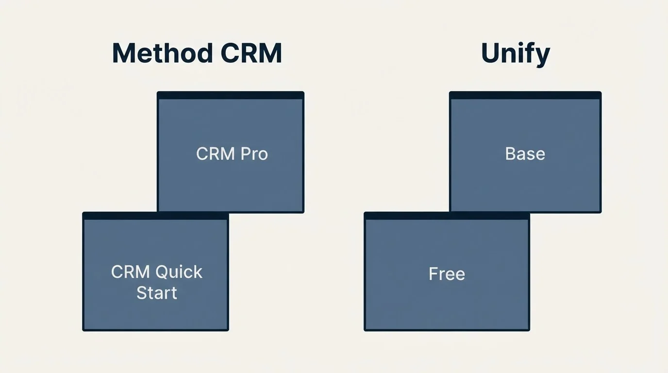 Pricing ladder: Pricing Comparison (Method CRM, Unify, CRM Quick Start, Free)