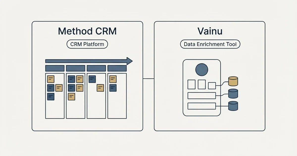 Side-by-side panels: Method CRM vs Vainu (CRM Platform, Data Enrichment Tool)