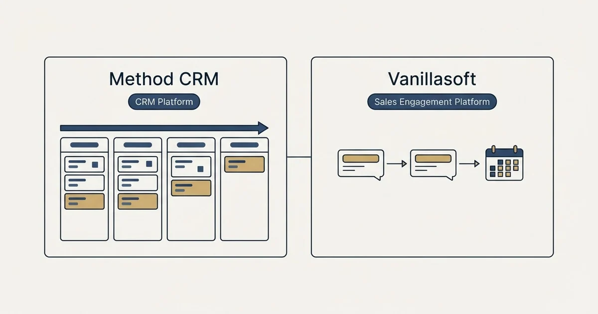 Side-by-side panels: Method CRM vs Vanillasoft (CRM Platform, Sales Engagement Platform)