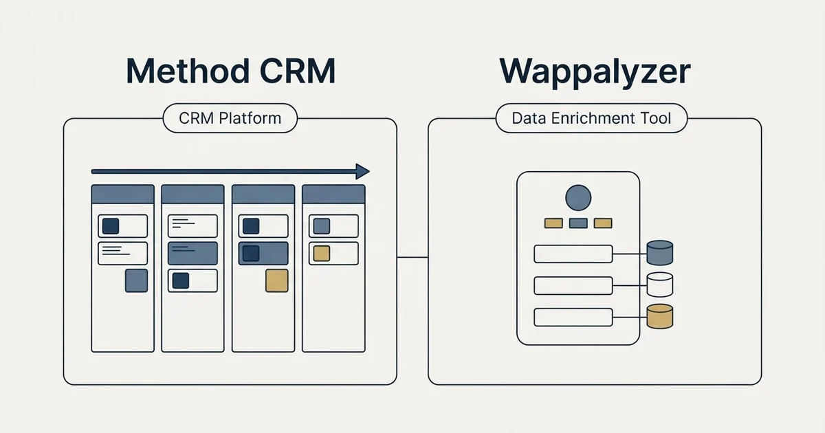 Side-by-side panels: Method CRM vs Wappalyzer (CRM Platform, Data Enrichment Tool)