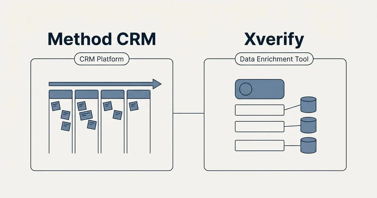 Side-by-side panels: Method CRM vs Xverify (CRM Platform, Data Enrichment Tool)