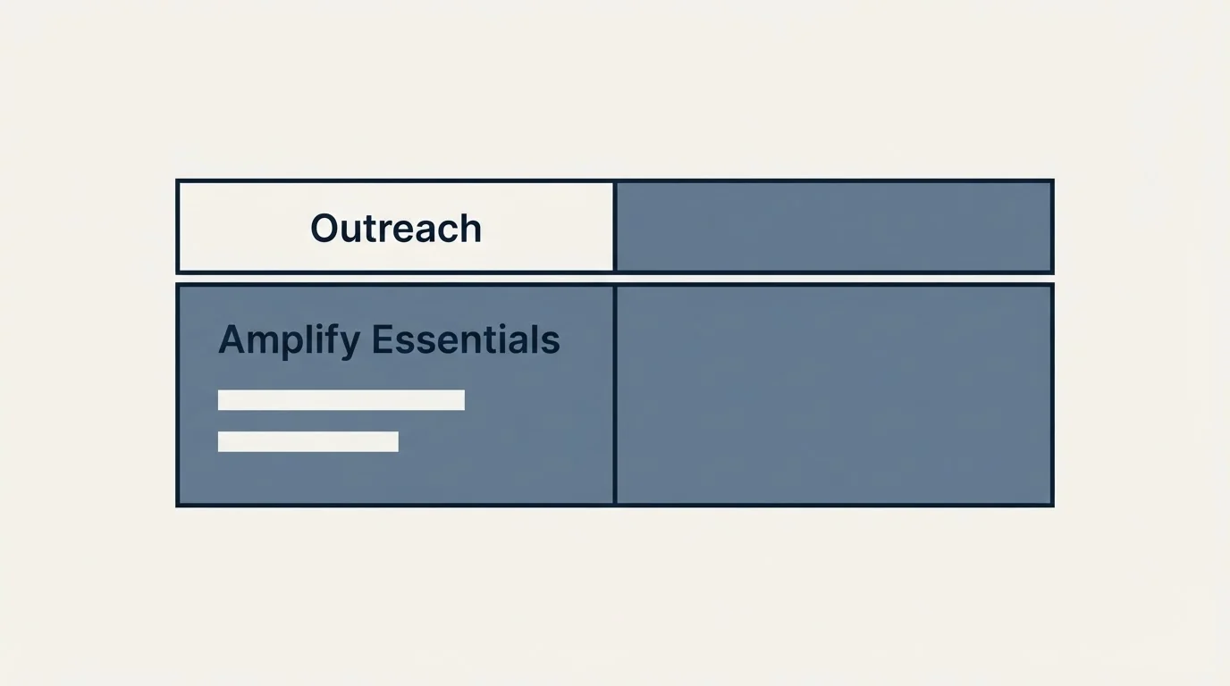 Pricing table: Pricing Comparison (Outreach, Amplify Essentials)