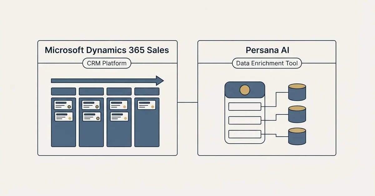 Side-by-side panels: Microsoft Dynamics 365 Sales vs Persana AI (CRM Platform, Data Enrichment Tool)