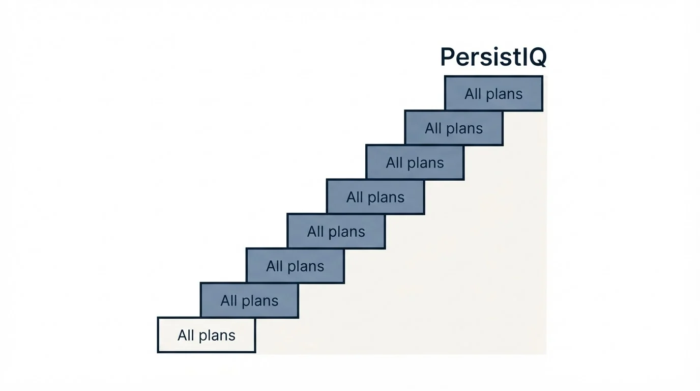 Pricing ladder: Pricing Comparison (PersistIQ, All plans)