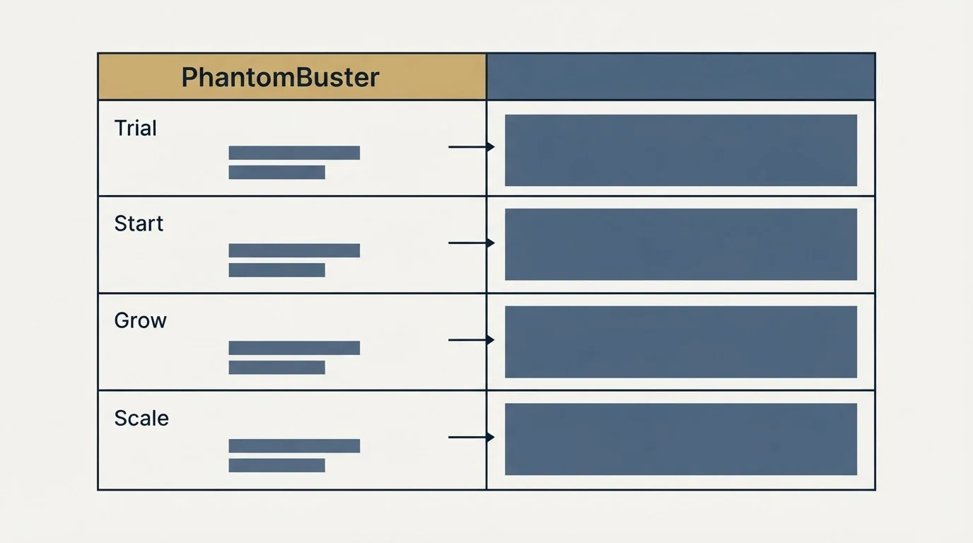 Pricing table: Pricing Comparison (PhantomBuster, Trial, Start, Grow)