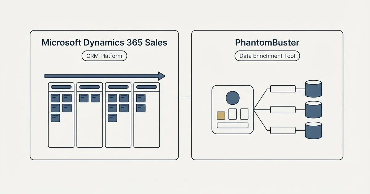 Side-by-side panels: Microsoft Dynamics 365 Sales vs PhantomBuster (CRM Platform, Data Enrichment Tool)