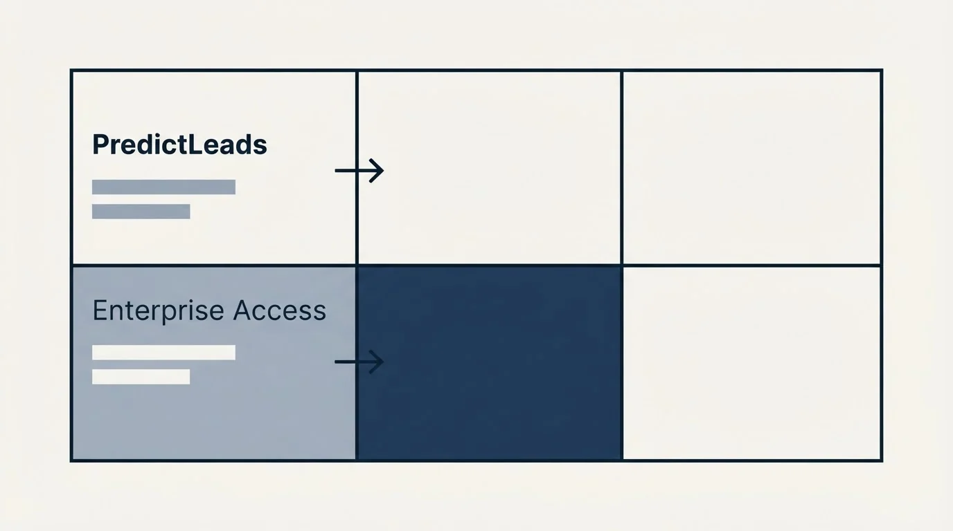 Pricing table: Pricing Comparison (PredictLeads, Enterprise Access)