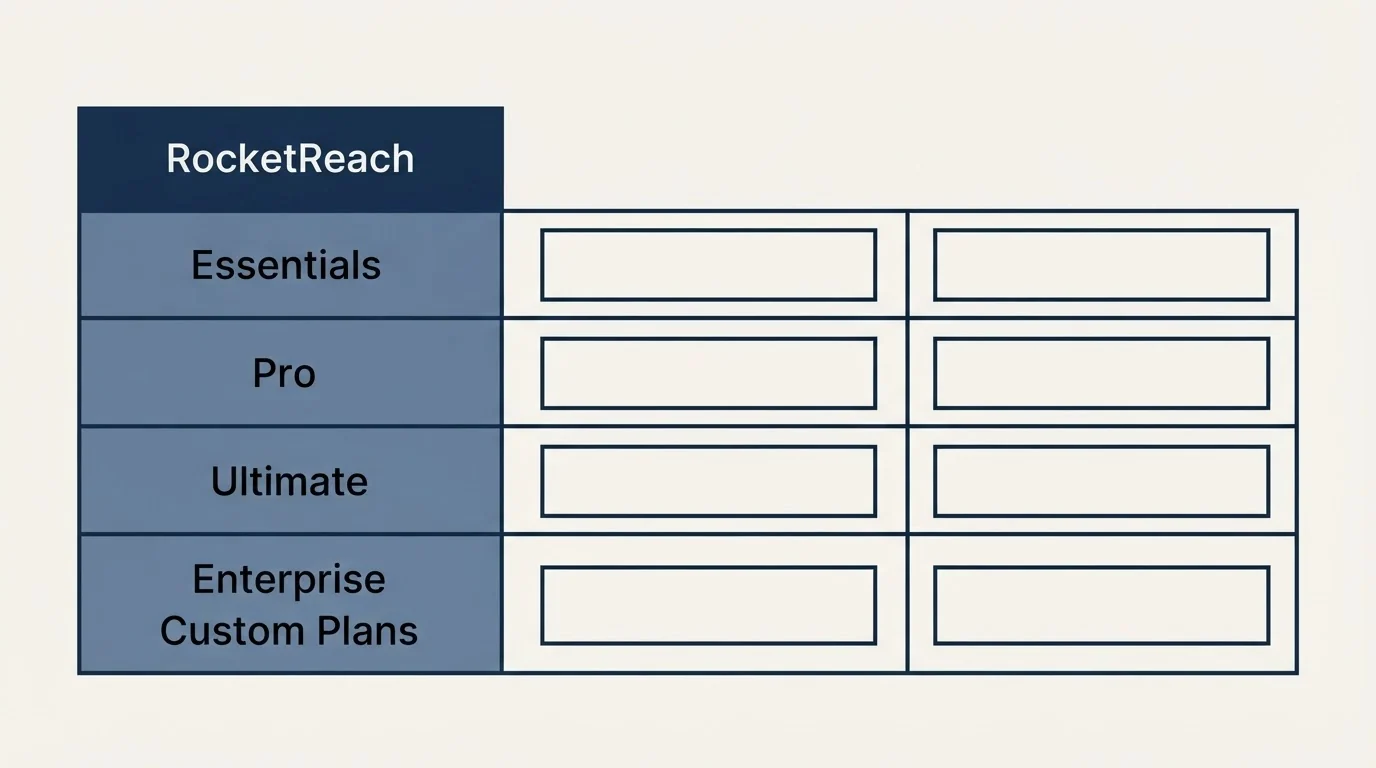 Pricing table: Pricing Comparison (RocketReach, Essentials, Pro, Ultimate)