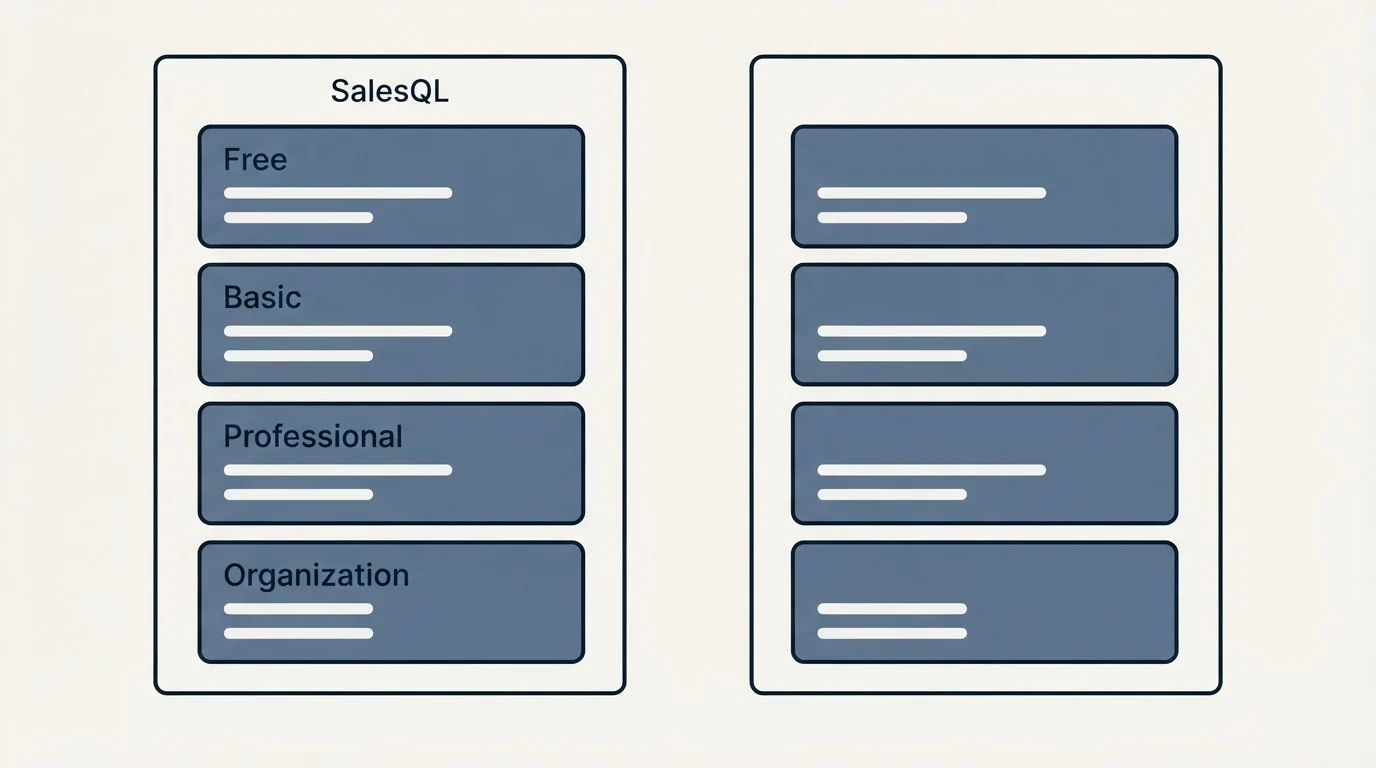 Pricing panels: Pricing Comparison (SalesQL, Free, Basic, Professional)