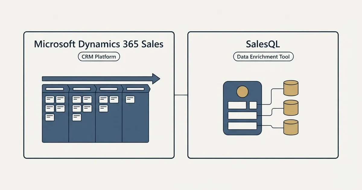 Side-by-side panels: Microsoft Dynamics 365 Sales vs SalesQL (CRM Platform, Data Enrichment Tool)